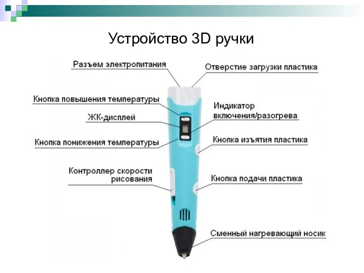 Устройство 3D ручки