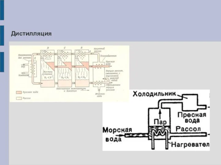 Дистилляция