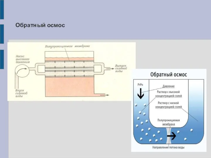 Обратный осмос