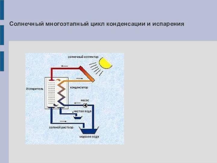 Солнечный многоэтапный цикл конденсации и испарения