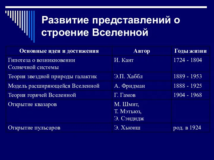 Развитие представлений о строение Вселенной