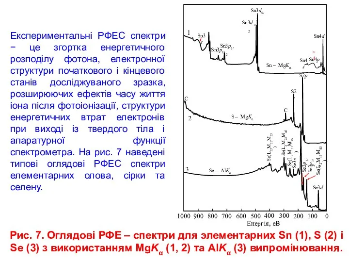 Рис. 7. Оглядові РФЕ – спектри для элементарних Sn (1), S