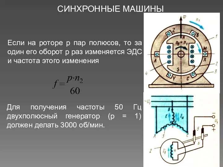 СИНХРОННЫЕ МАШИНЫ Если на роторе р пар полюсов, то за один