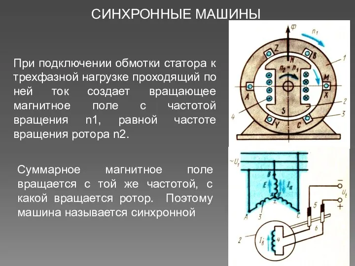 СИНХРОННЫЕ МАШИНЫ При подключении обмотки статора к трехфазной нагрузке проходящий по