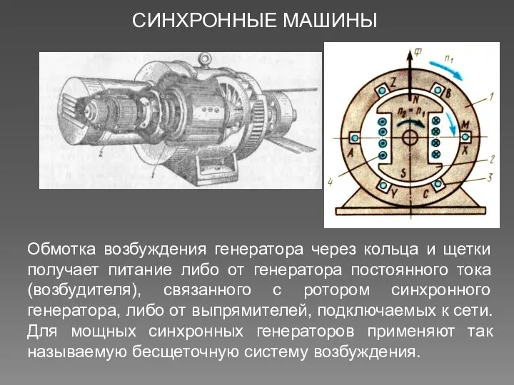 СИНХРОННЫЕ МАШИНЫ Обмотка возбуждения генератора через кольца и щетки получает питание