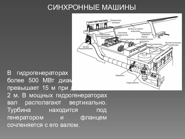 СИНХРОННЫЕ МАШИНЫ В гидрогенераторах мощностью более 500 МВт диаметр ротора превышает