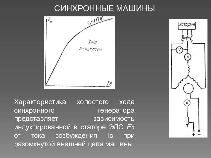 СИНХРОННЫЕ МАШИНЫ Характеристика холостого хода синхронного генератора представляет зависимость индуктированной в