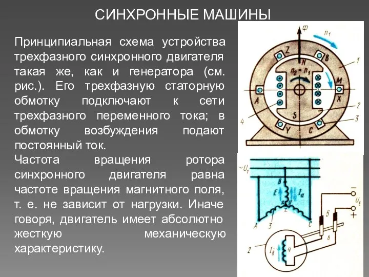 СИНХРОННЫЕ МАШИНЫ Принципиальная схема устройства трехфазного синхронного двигателя такая же, как