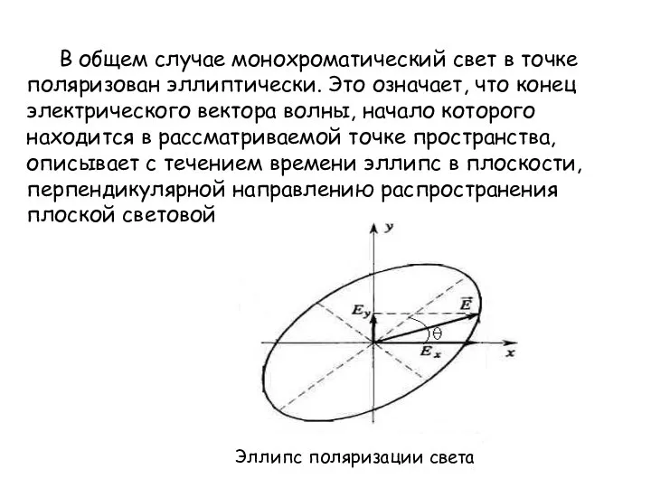 В общем случае монохроматический свет в точке поляризован эллиптически. Это означает,