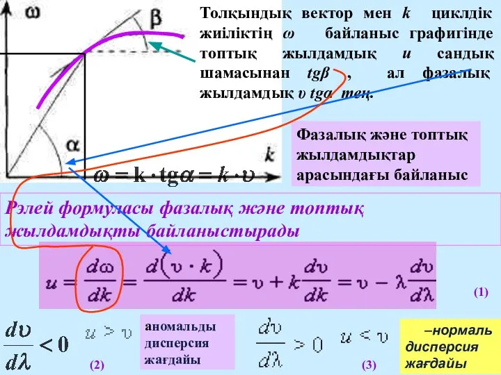 Фазалық және топтық жылдамдықтар арасындағы байланыс –нормаль дисперсия жағдайы Рэлей формуласы