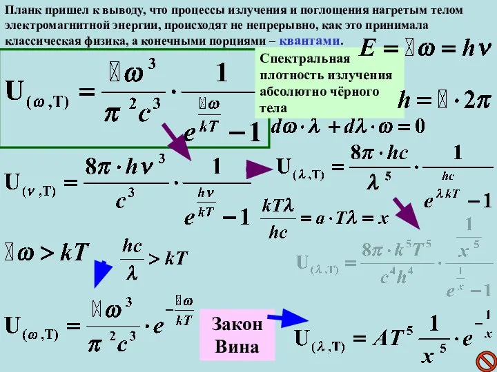 Закон Вина Планк пришел к выводу, что процессы излучения и поглощения