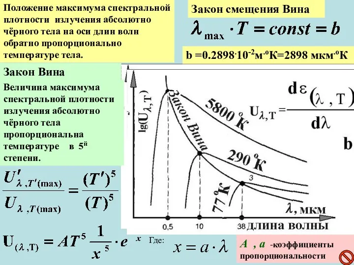 Закон смещения Вина Положение максимума спектральной плотности излучения абсолютно чёрного тела