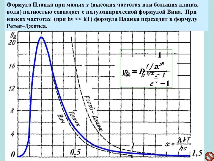 Формула Планка при малых х (высоких частотах или больших длинах волн)