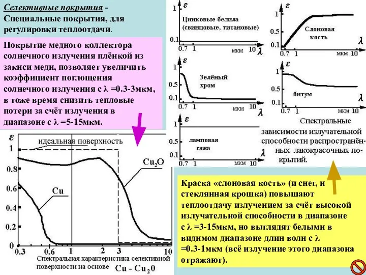 Селективные покрытия - Специальные покрытия, для регулировки теплоотдачи. Покрытие медного коллектора