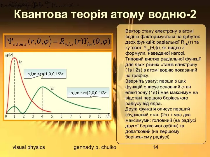 visual physics gennady p. chuiko Квантова теорія атому водню-2 Вектор стану