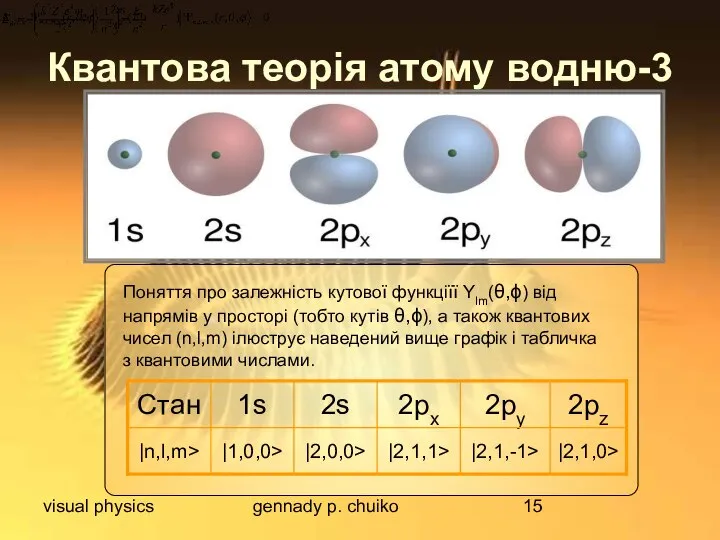 visual physics gennady p. chuiko Квантова теорія атому водню-3 Поняття про