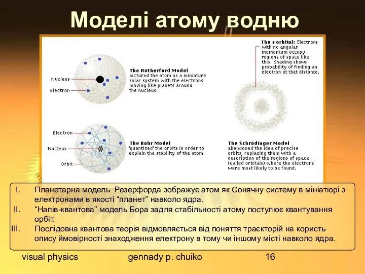 visual physics gennady p. chuiko Моделі атому водню Планетарна модель Резерфорда