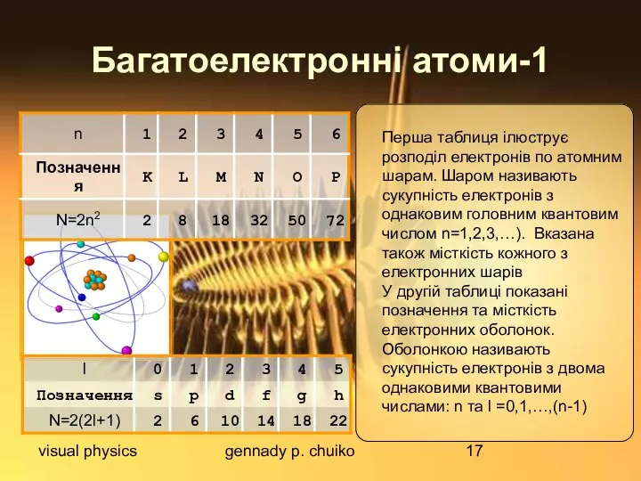 visual physics gennady p. chuiko Багатоелектронні атоми-1 Перша таблиця ілюструє розподіл