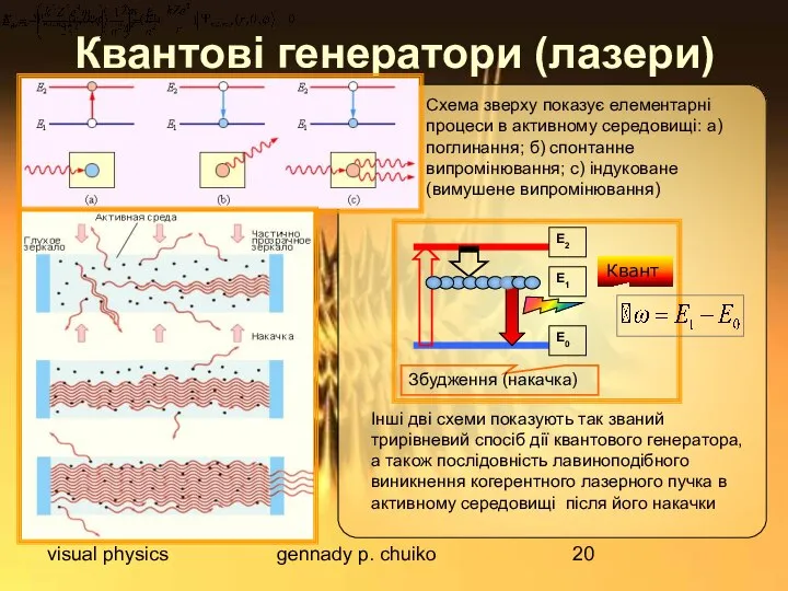 visual physics gennady p. chuiko Квантові генератори (лазери) Схема зверху показує