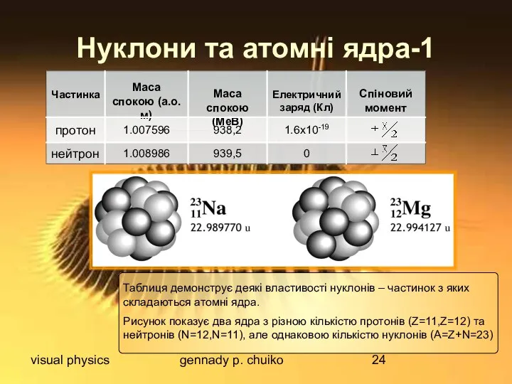 visual physics gennady p. chuiko Нуклони та атомні ядра-1 Таблиця демонструє