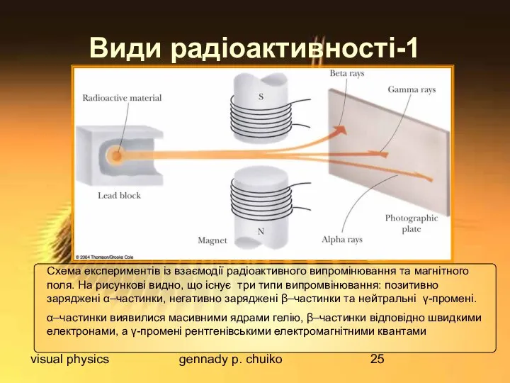 visual physics gennady p. chuiko Види радіоактивності-1 Схема експериментів із взаємодії