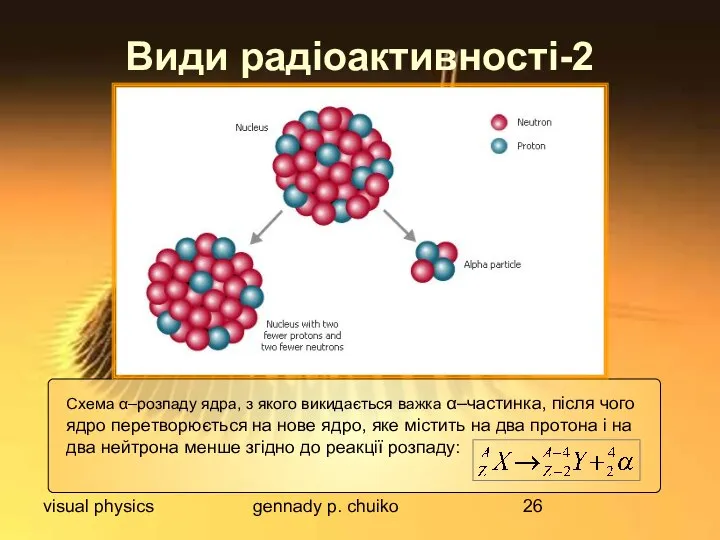 visual physics gennady p. chuiko Види радіоактивності-2 Схема α–розпаду ядра, з