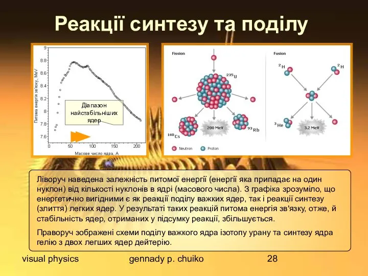 visual physics gennady p. chuiko Реакції синтезу та поділу Ліворуч наведена