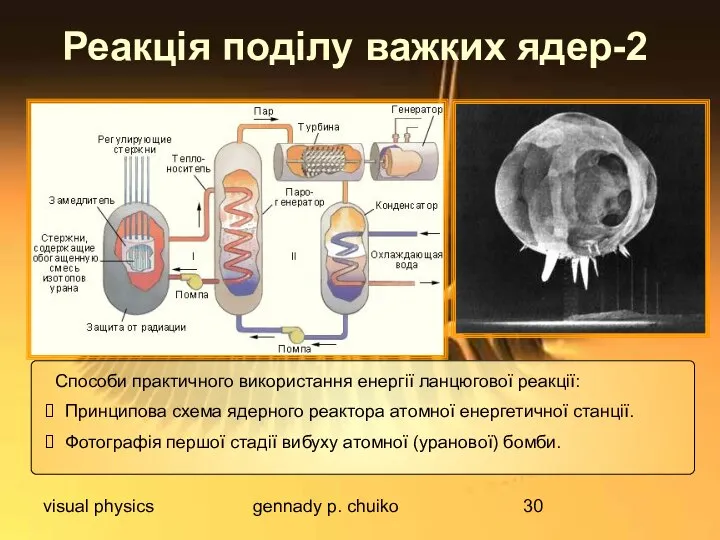 visual physics gennady p. chuiko Реакція поділу важких ядер-2 Способи практичного