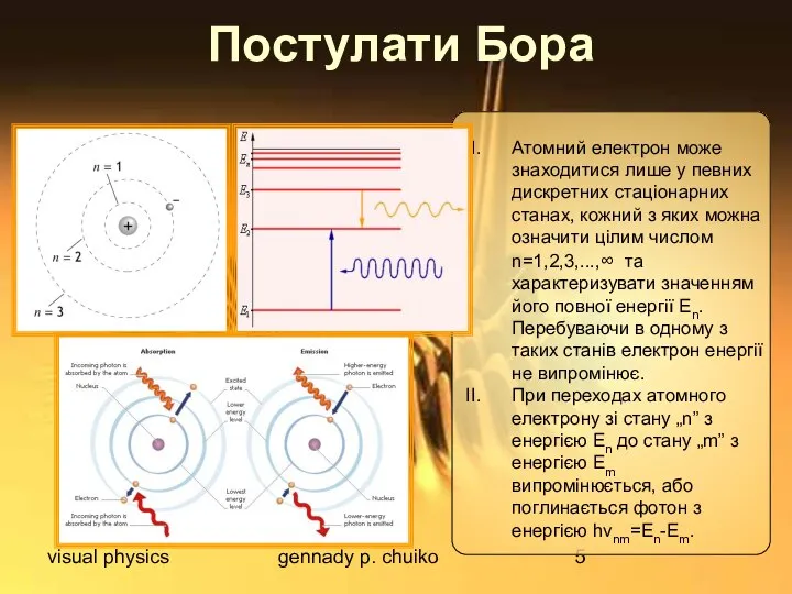 visual physics gennady p. chuiko Постулати Бора Атомний електрон може знаходитися