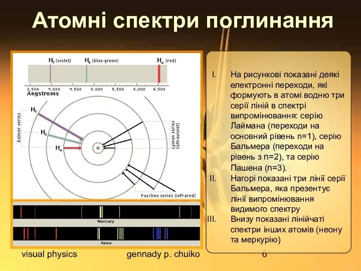 visual physics gennady p. chuiko Атомні спектри поглинання На рисункові показані