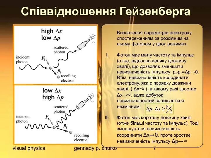 visual physics gennady p. chuiko Співвідношення Гейзенберга Визначення параметрів електрону спостереженням