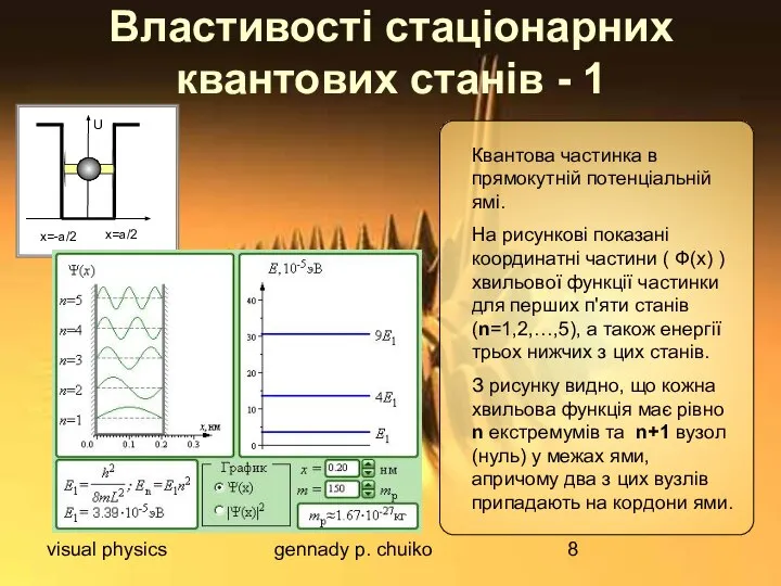 visual physics gennady p. chuiko Властивості стаціонарних квантових станів - 1