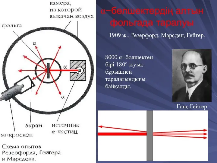 α−бөлшектердің алтын фольгада таралуы 1909 ж., Резерфорд, Марсден, Гейгер. 8000 α−бөлшектен