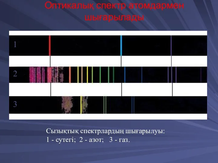 Оптикалық спектр атомдармен шығарылады