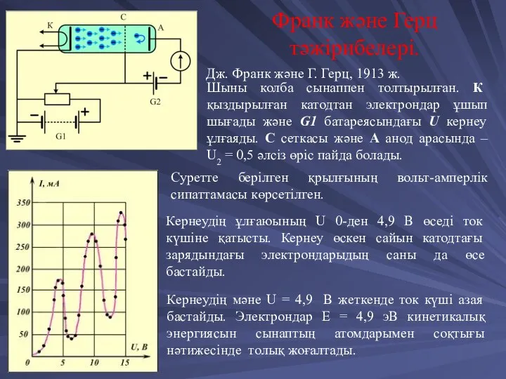 Франк және Герц тәжірибелері. Дж. Франк және Г. Герц, 1913 ж.