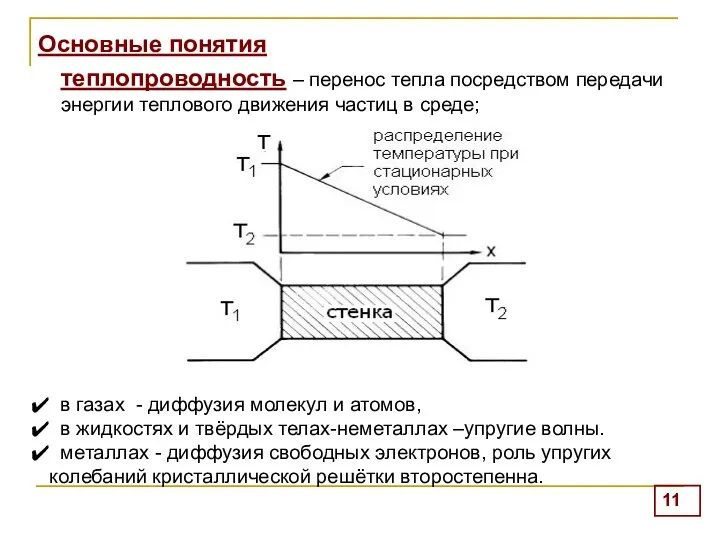 Основные понятия теплопроводность – перенос тепла посредством передачи энергии теплового движения