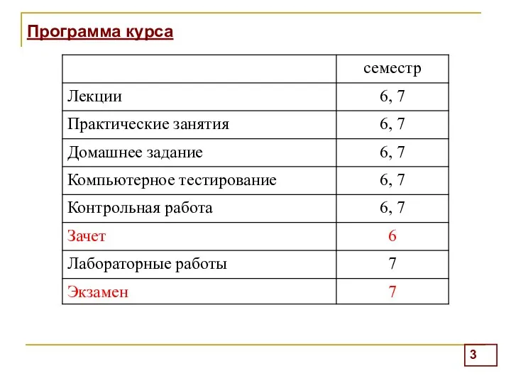 Программа курса