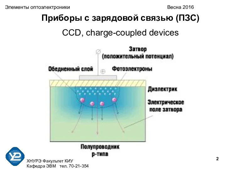 ХНУРЭ Факультет КИУ Кафедра ЭВМ тел. 70-21-354 Элементы оптоэлектроники Весна 2016