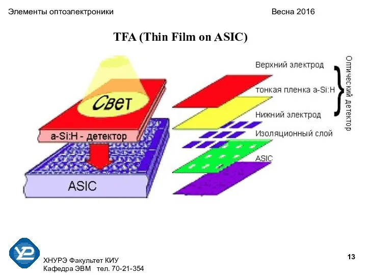 ХНУРЭ Факультет КИУ Кафедра ЭВМ тел. 70-21-354 Элементы оптоэлектроники Весна 2016 TFA (Thin Film on ASIC)