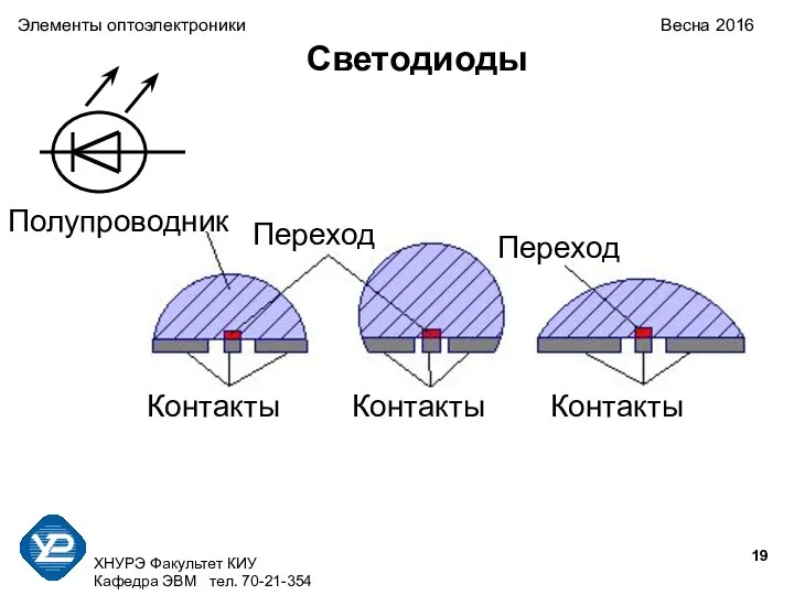 ХНУРЭ Факультет КИУ Кафедра ЭВМ тел. 70-21-354 Светодиоды Контакты Контакты Контакты