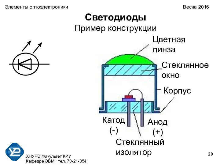 ХНУРЭ Факультет КИУ Кафедра ЭВМ тел. 70-21-354 Светодиоды Пример конструкции Стеклянный