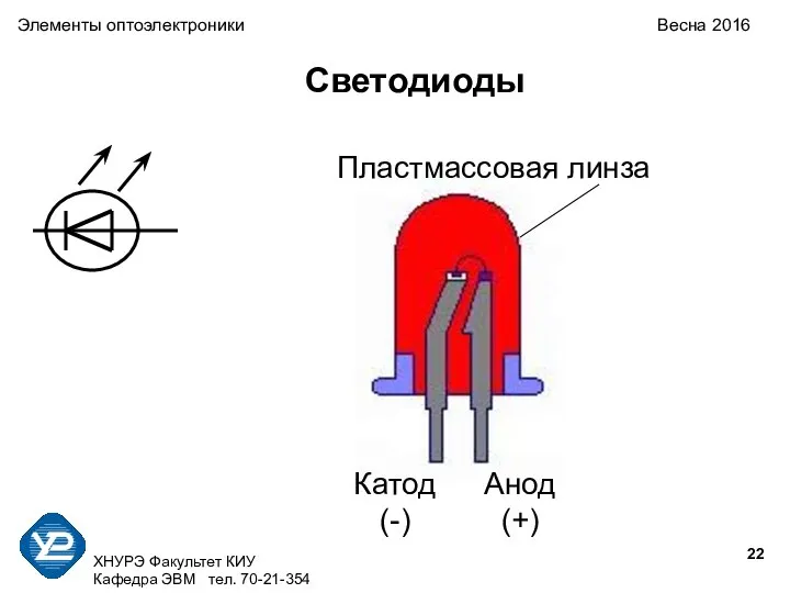 ХНУРЭ Факультет КИУ Кафедра ЭВМ тел. 70-21-354 Светодиоды Анод (+) Катод