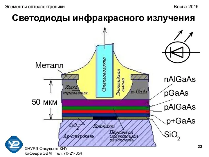 ХНУРЭ Факультет КИУ Кафедра ЭВМ тел. 70-21-354 Светодиоды инфракрасного излучения Металл