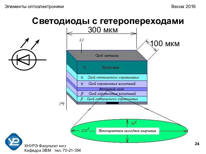 ХНУРЭ Факультет КИУ Кафедра ЭВМ тел. 70-21-354 Светодиоды с гетеропереходами 100