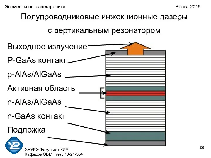 ХНУРЭ Факультет КИУ Кафедра ЭВМ тел. 70-21-354 Полупроводниковые инжекционные лазеры с