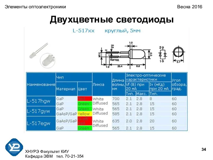 ХНУРЭ Факультет КИУ Кафедра ЭВМ тел. 70-21-354 Двухцветные светодиоды Элементы оптоэлектроники Весна 2016