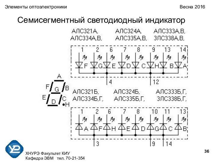 ХНУРЭ Факультет КИУ Кафедра ЭВМ тел. 70-21-354 Семисегментный светодиодный индикатор Элементы оптоэлектроники Весна 2016