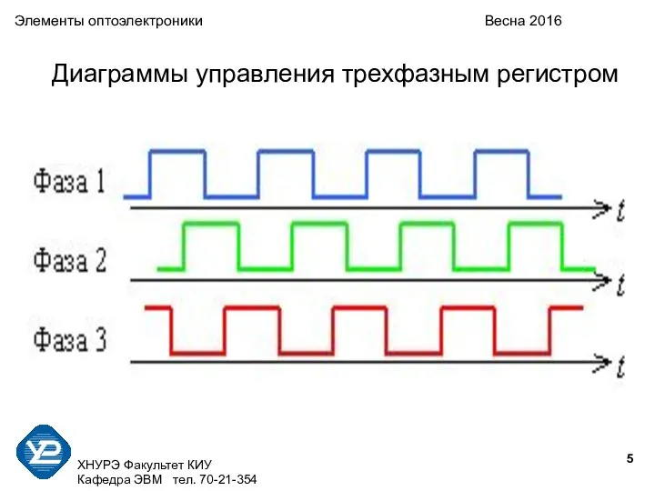 ХНУРЭ Факультет КИУ Кафедра ЭВМ тел. 70-21-354 Элементы оптоэлектроники Весна 2016 Диаграммы управления трехфазным регистром