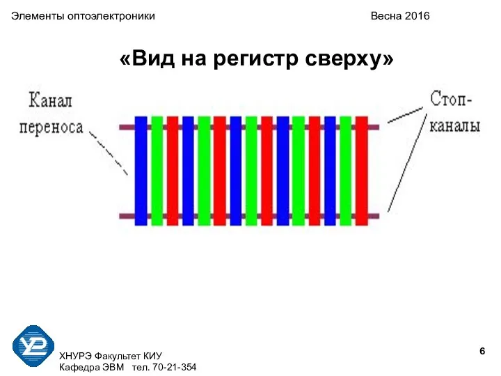 ХНУРЭ Факультет КИУ Кафедра ЭВМ тел. 70-21-354 Элементы оптоэлектроники Весна 2016 «Вид на регистр сверху»