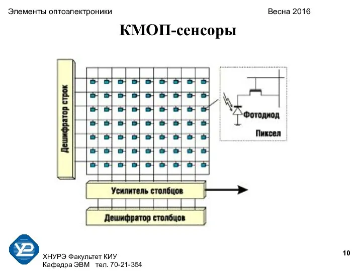 ХНУРЭ Факультет КИУ Кафедра ЭВМ тел. 70-21-354 Элементы оптоэлектроники Весна 2016 КМОП-сенсоры